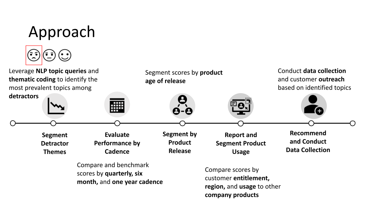 Inventor Insights Approach